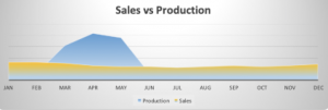 Cultivating An Effective Strategy for Productivity and Growth 2