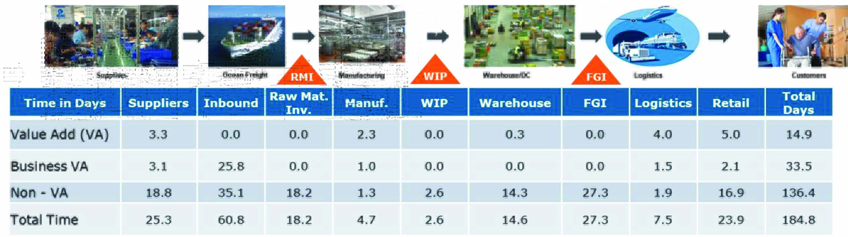 The Solution to Transforming the Supply Chain: Back to Basics