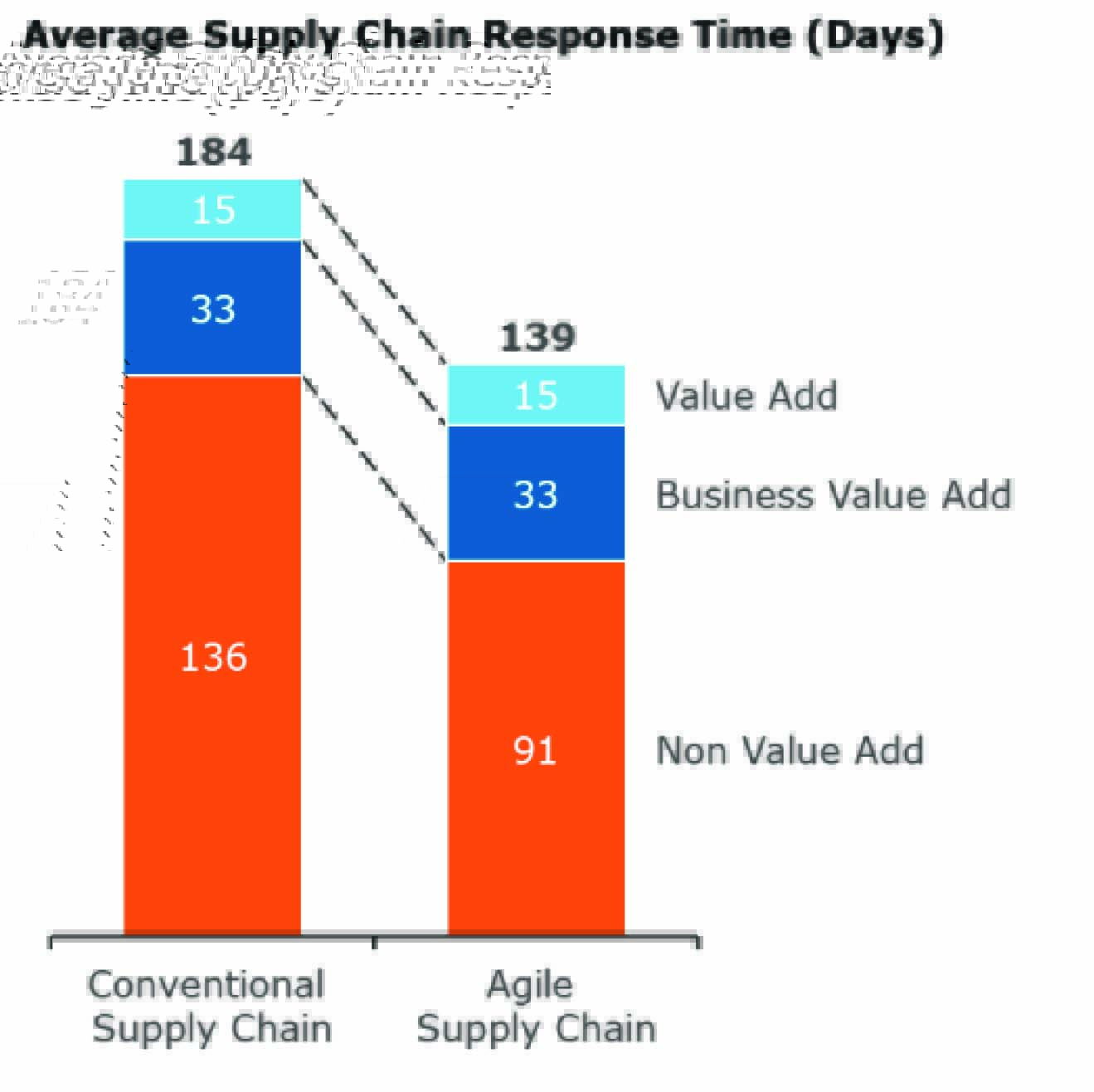 The Solution to Transforming the Supply Chain: Back to Basics 2