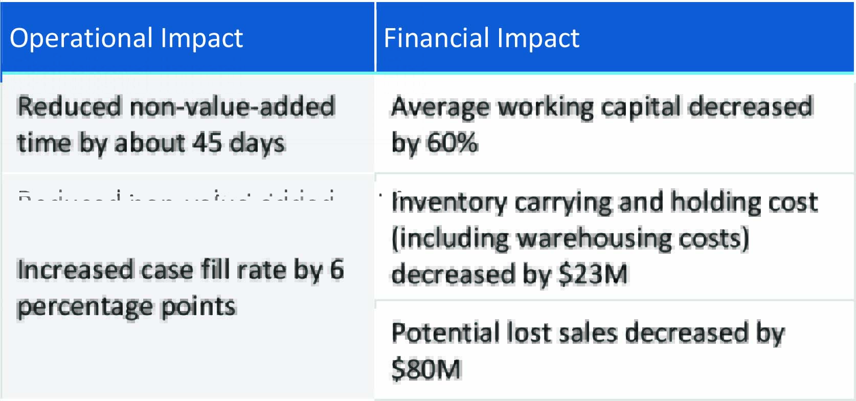 The Solution to Transforming the Supply Chain: Back to Basics 3