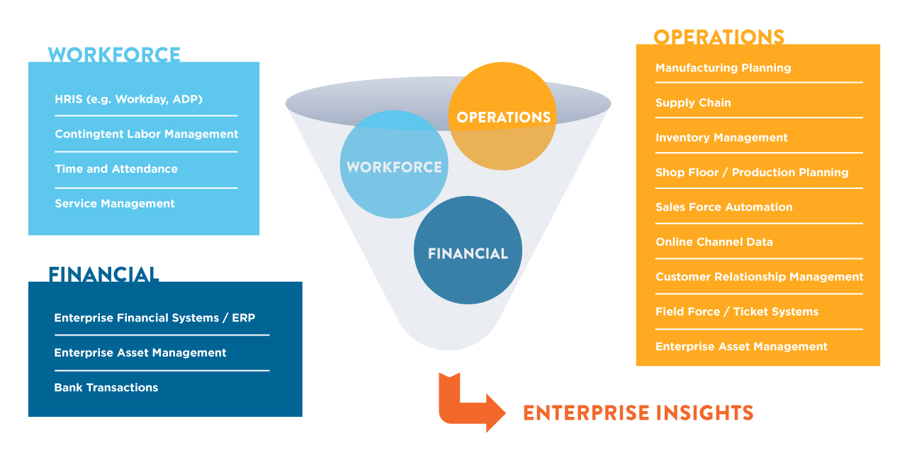Why Finance Agility Is More Important Now Than Ever Before