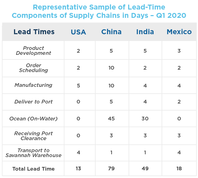 The Three-Pronged Strategy Companies Need to Strengthen Their Supply Chains 1