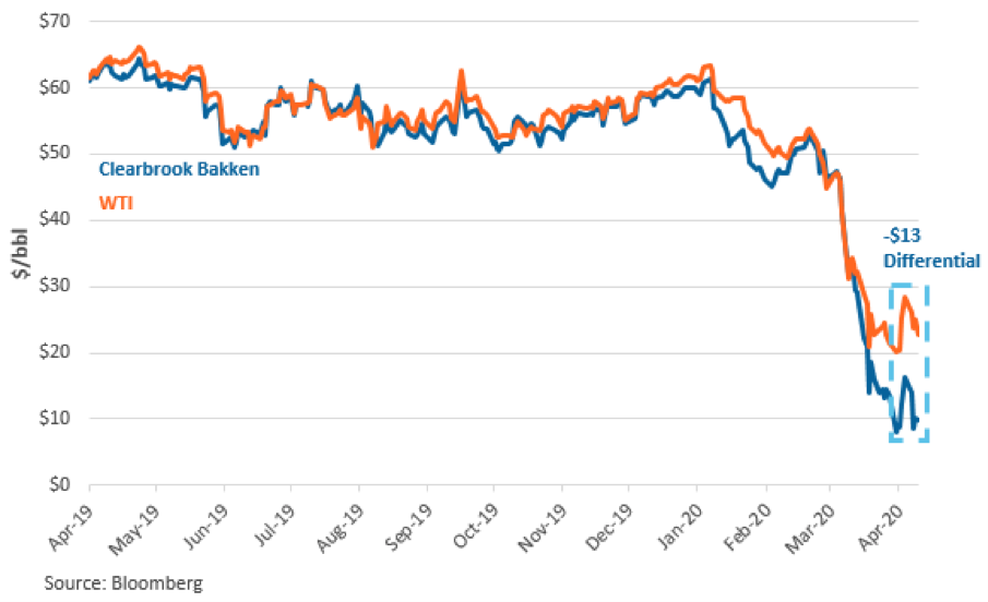 Will the largest crude oil production cut in history be enough to stabalize prices? 5