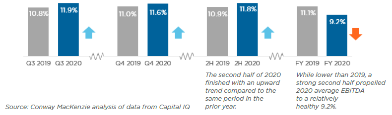 Enterprise Value Increases to Drive Robust Automotive Supplier M&A Activity 1