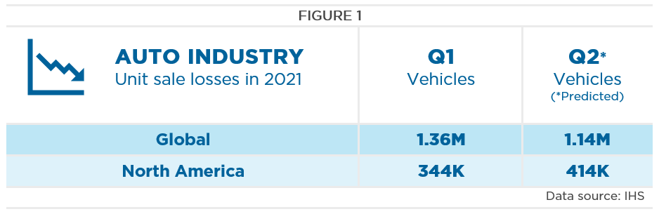Shortages and Other Strategic Considerations for Automotive Suppliers