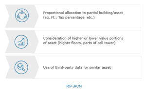A Guide to Adopting ASC 842: Discount Rates and Fair Values 4