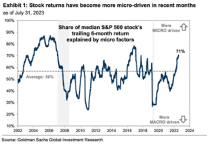 Tell, Don’t Show: Why Messaging Matters More than Ever for Undervalued Stocks 4