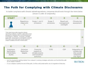 Confused By the ESG Reporting Regulations? Experts Break It Down 2