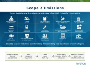 Confused By the ESG Reporting Regulations? Experts Break It Down 3