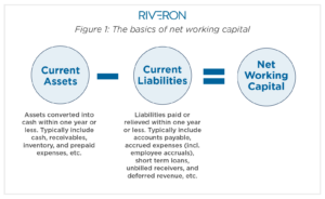 Navigating Net Working Capital in Mergers and Acquisitions: Key Considerations for Deal Success 1