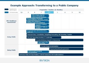 The Critical Role of Accounting and Finance When Preparing for an IPO 1