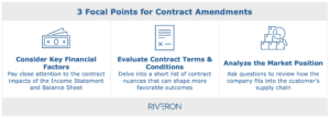 Contract Amendments Can Ensure Financial Strength in the Aerospace Supply Chain