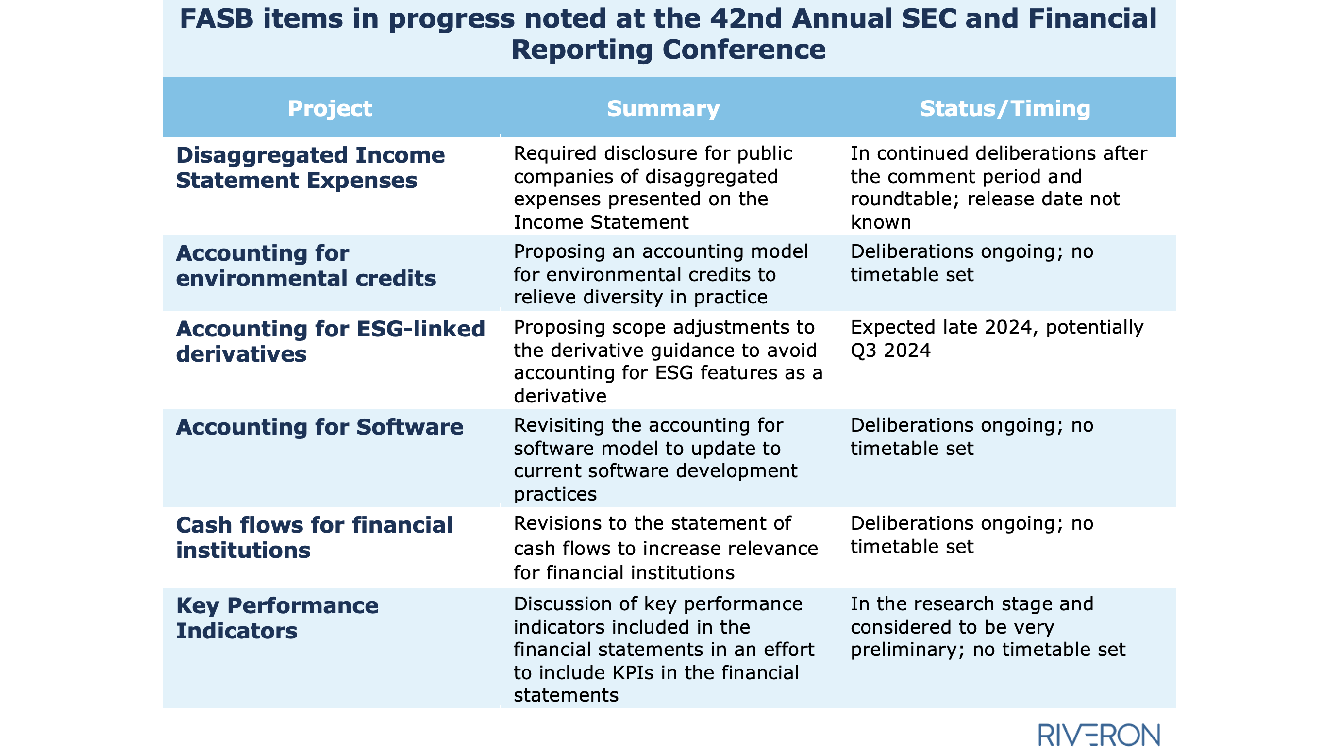 Top Accounting Trends and Takeaways from the SEC and Financial Reporting Conference